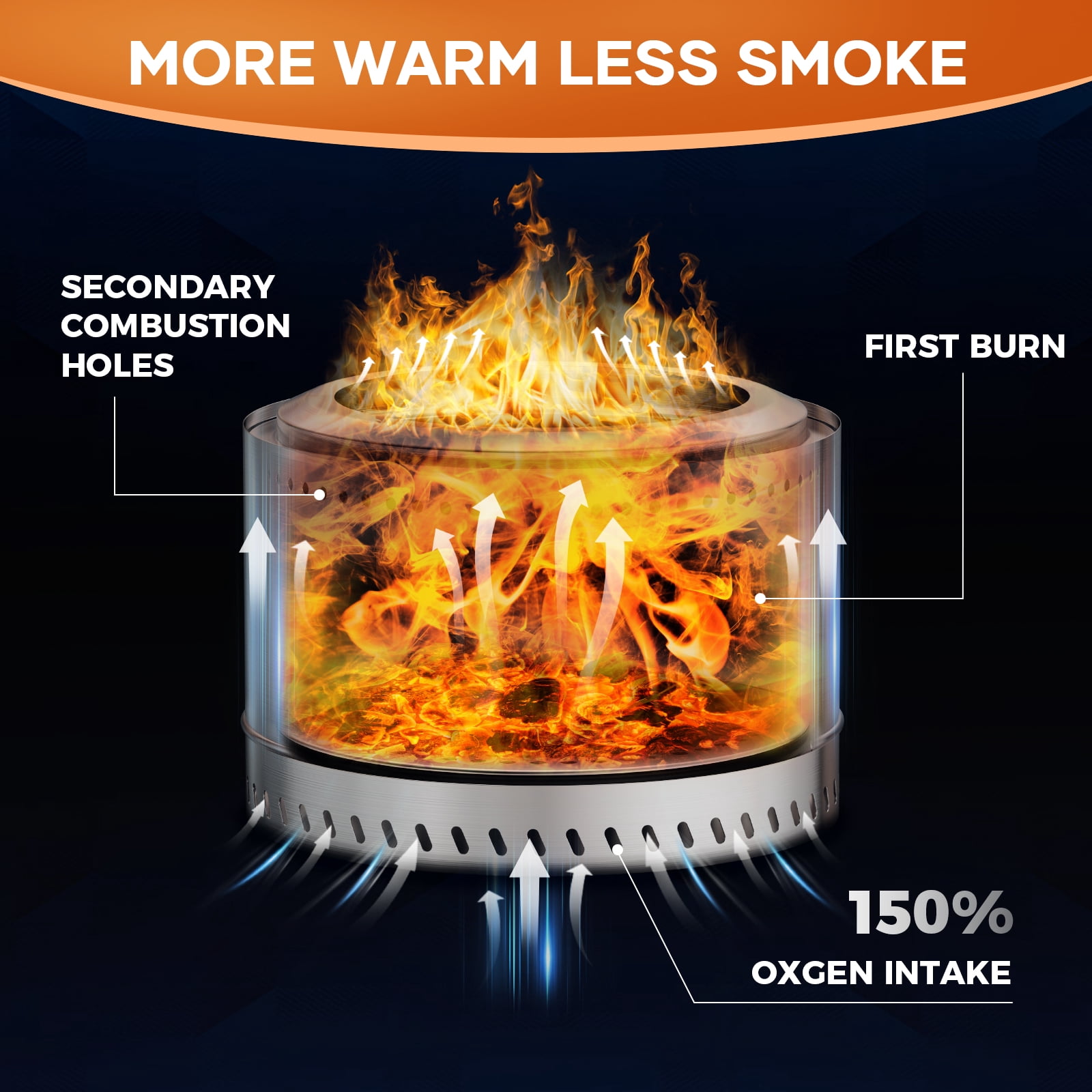 Dodometrek Smokeless Fire Pit, Portable Outdoor Firepit, 20 in Camping Fire Pits