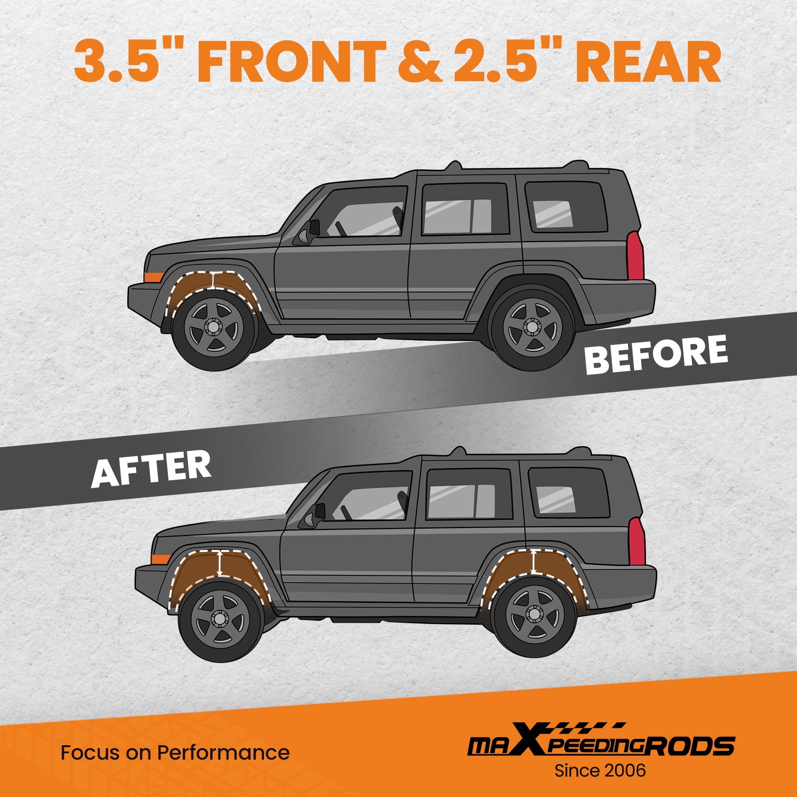 Waverspeed 3.5" Front & 2.5" Rear Leveling Kit for Ford Expedition 2003-2018, for Lincoln Navigator 2WD/4WD, SUV Lift Strut Spacers
