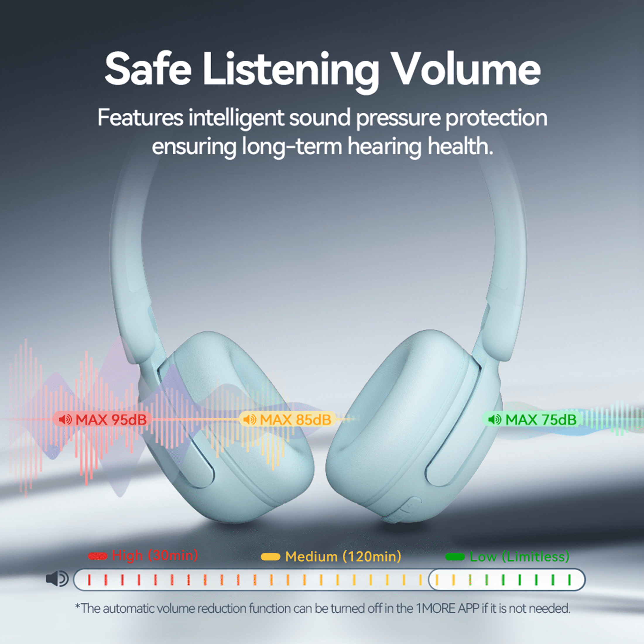 1MORE Sonoflow Mini HQ20 Noise Cancelling Bluetooth over-Ear Headphones, Blue