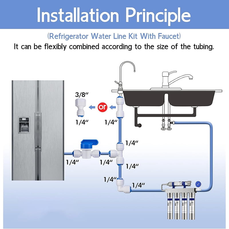 2 Set 32.8ft Refrigerator Water Line Kit ,1/4inch OD Water Line Kit for Fridge Icemaker Reverse Osmosis System