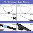 thumbnail image 3 of Electric Foam Cutter Kit Foam Cutting Pen 0-300 Adjustable Temperature Hot Wire Cutter Cutting Too, 3 of 5