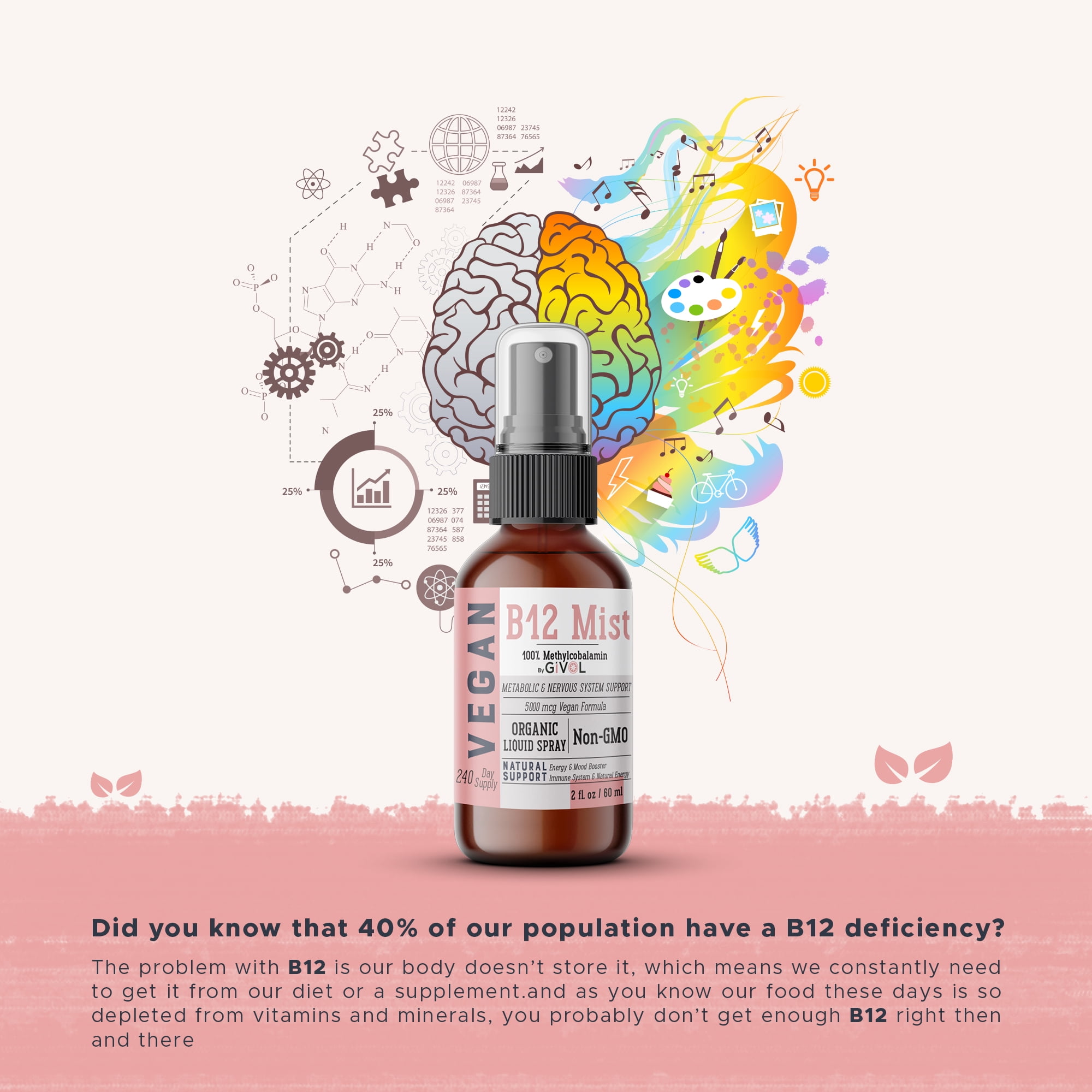 GIVOL Vegan Methylcobalamin- Vitamin B12 Liquid Mist 5,000mcg