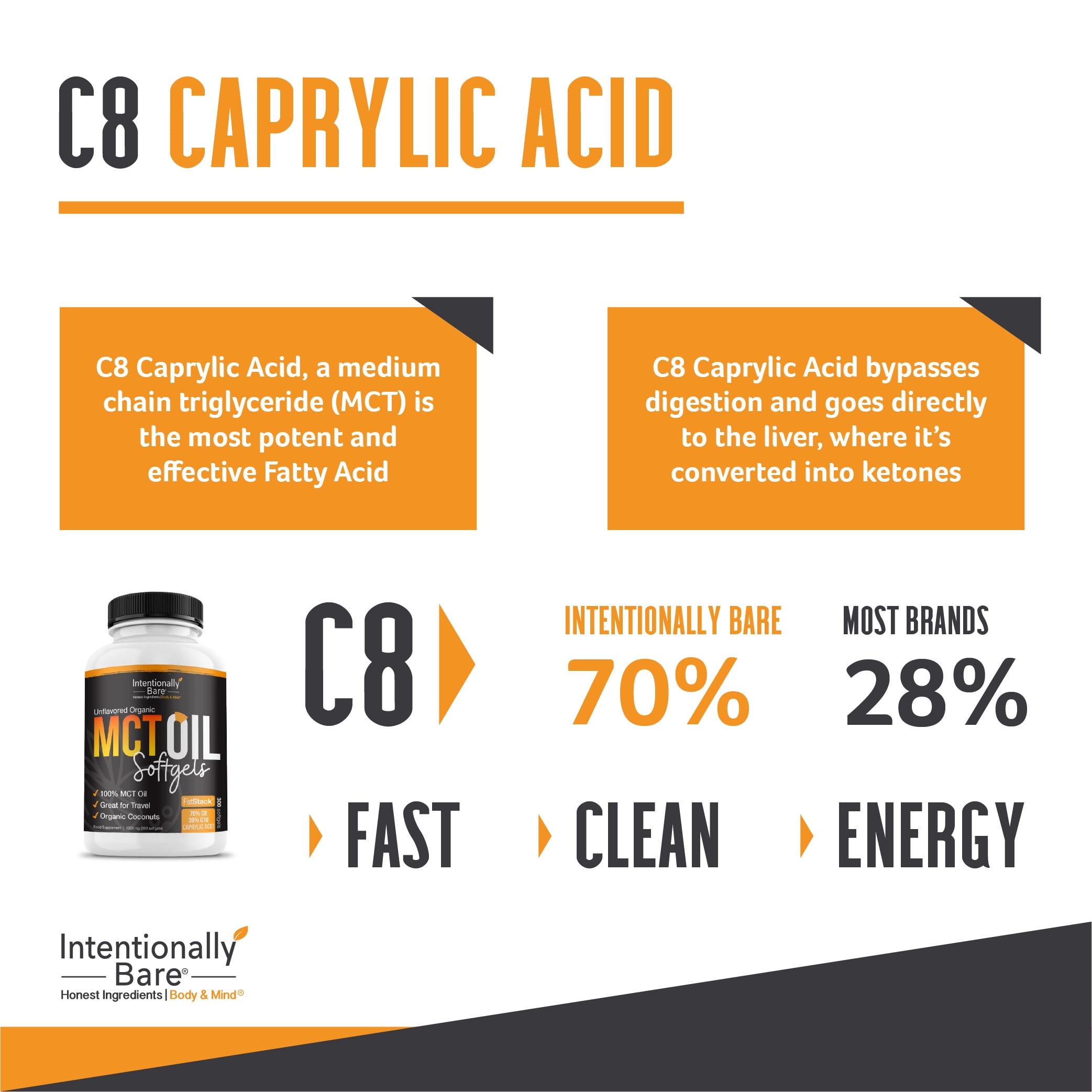Intentionally Bare Organic 70% C8 MCT Oil Capsules- Great for Travel & Appetite Suppression- 1000mg
