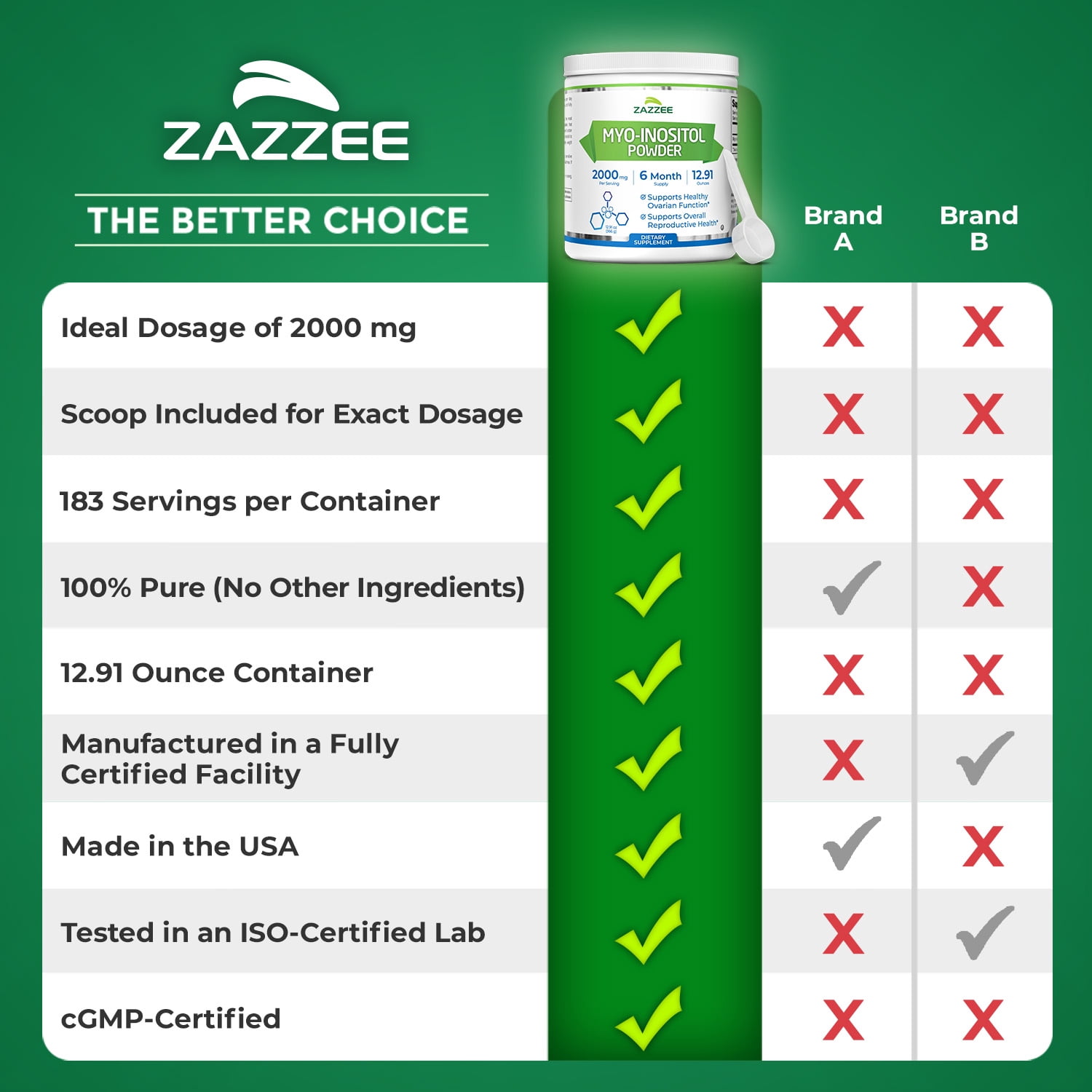 Zazzee Myo-Inositol Powder 2000 mg – Supports Fertility & Reproductive Health – 100% Pure