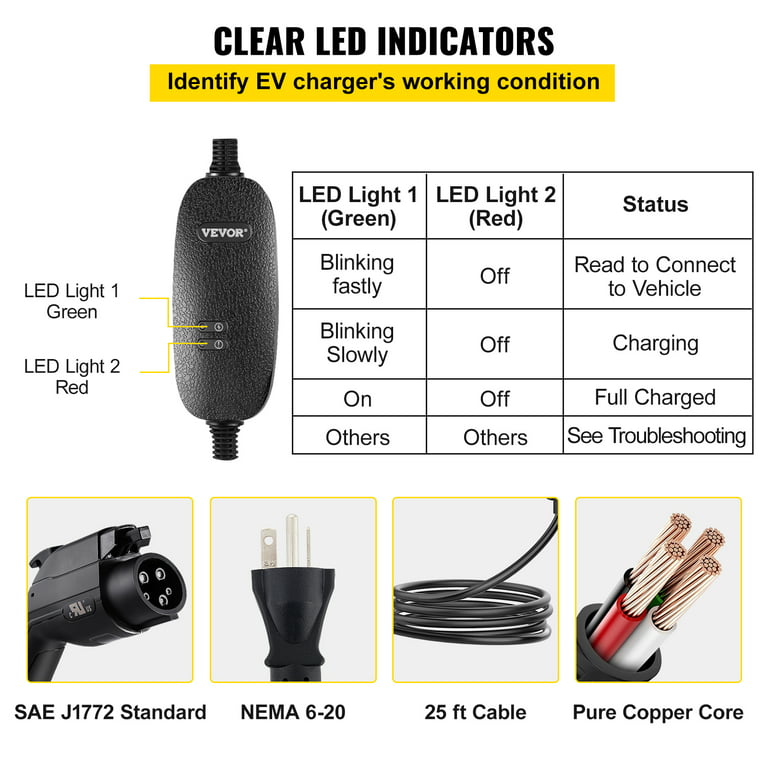 Charger Carry Cases, Charging Components, Electric, Hybrid & PHEV
