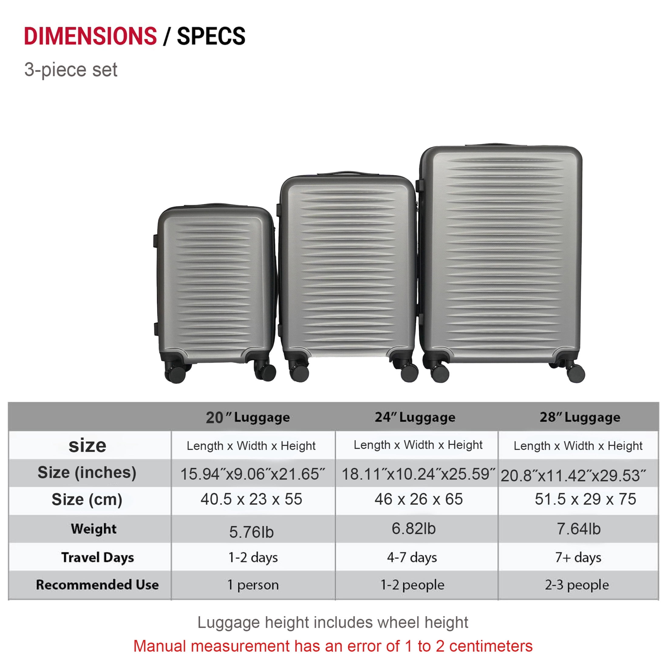 Noble House 3-Piece 20"/24"/28" Hard Shell Spinner Luggage Set, Lightweight Suitcases with Combination Locks, Gray