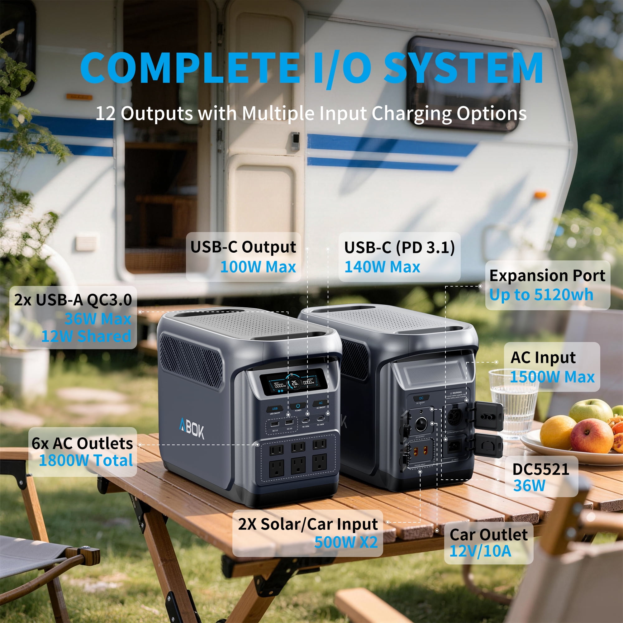 ABOK Elux1 1800W Portable Power Station, 1024Wh LiFePO4 Battery Backup, Expandable to 5120Wh, 1500W Fast Charge, 140W USB-C & 1000W Solar Input for Home Outages