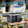 thumbnail image 5 of ABOK Elux1 1024Wh Portable Power Station with 500W DC-DC Charger, 1800W LiFePO4 RV Battery Backup for Driving Recharge & Vanlife, 5 of 12