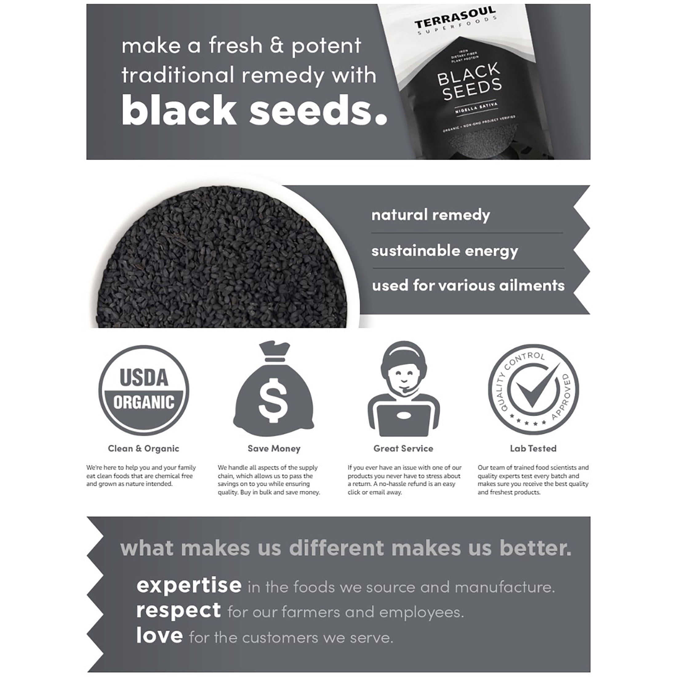 Terrasoul Superfoods Organic Black Cumin Seeds (Nigella Sativa), 2 Lbs (1 Lb 2-Pack) - Digestive Health | Immunity