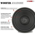 thumbnail image 6 of 5 Core 8 Inch Subwoofer Pair 200W Car Audio Woofer 4 Ohm Replacement Deep Bass Loud Speaker, 6 of 14
