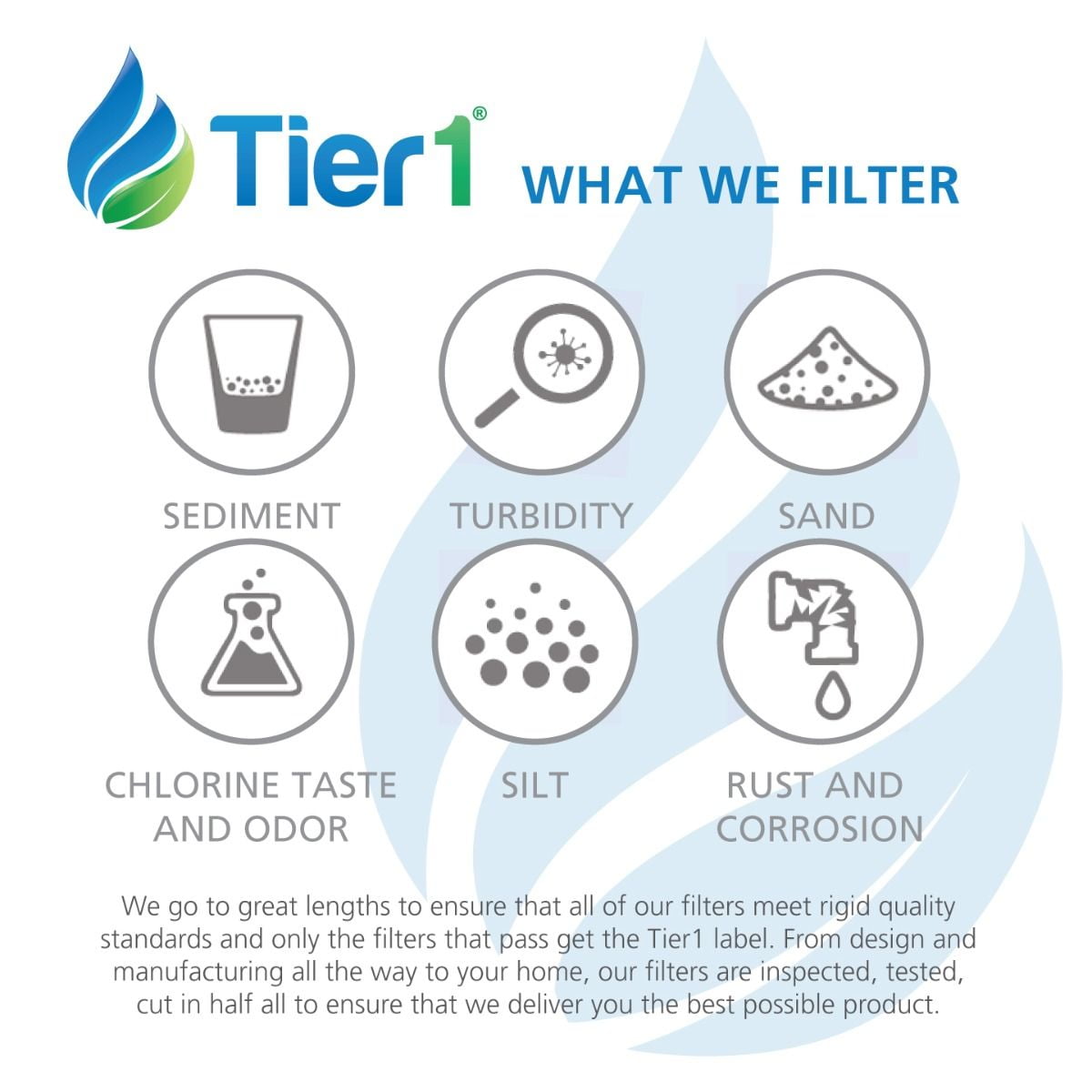 Tier1 Undersink Water Filter Replacement for GE FQSVF, GXSV65, GNSV70, GNSV75 - Carbon Block Media Reduces Chlorine and Other Water Contaminants - 4 Pack