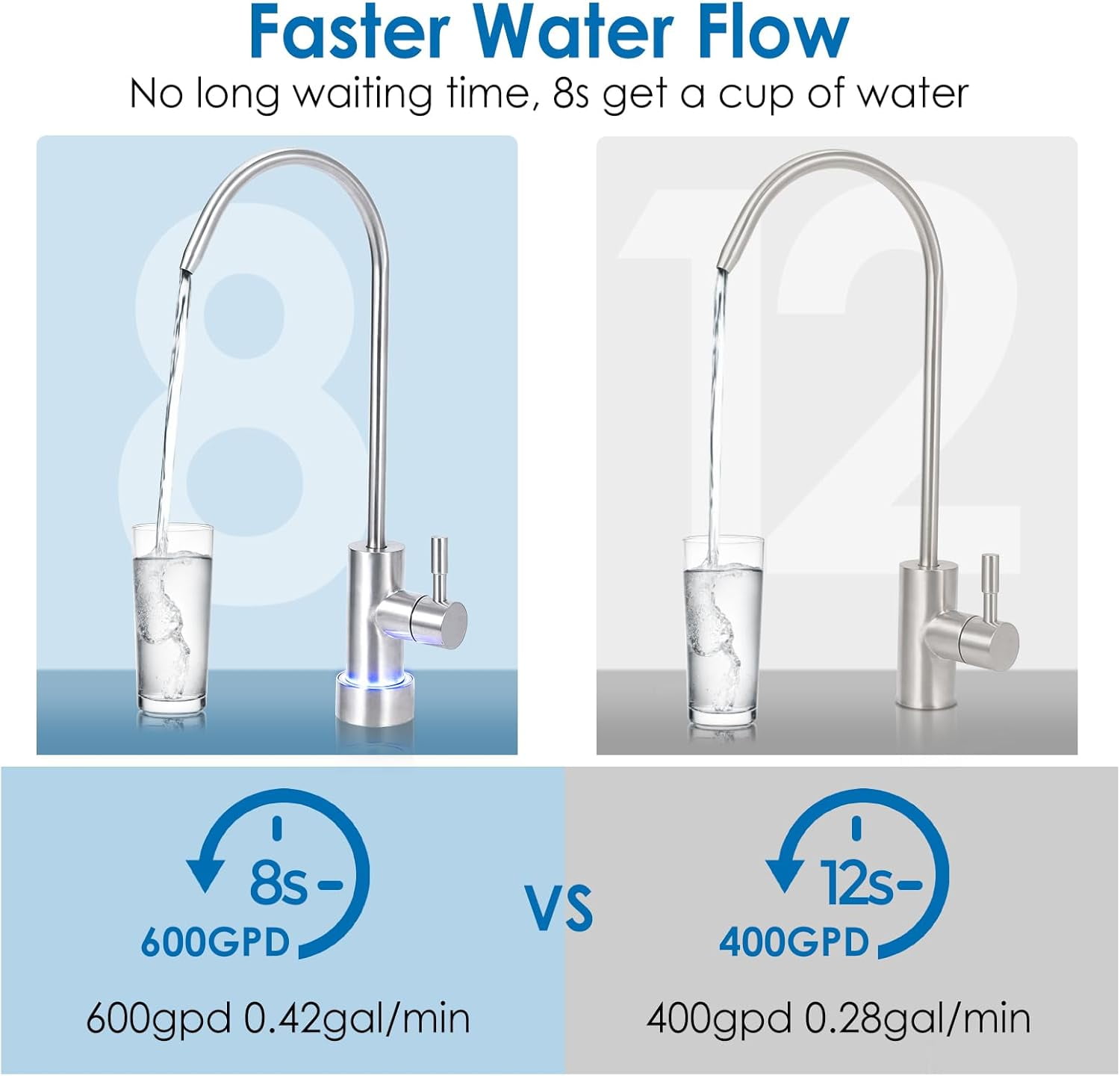 Acekid Reverse Osmosis System, 600 GPD Tankless Reverse Osmosis Water Filter, 2:1 Pure to Drain, NSF/FC/SGS Certified, Under-Sink Water Filtration System
