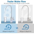 thumbnail image 3 of Bingirl Reverse Osmosis System, 600 GPD Tankless Reverse Osmosis Water Filter, 2:1 Pure to Drain, NSF/FC/SGS Certified, Under-Sink Water Filtration System, 3 of 7