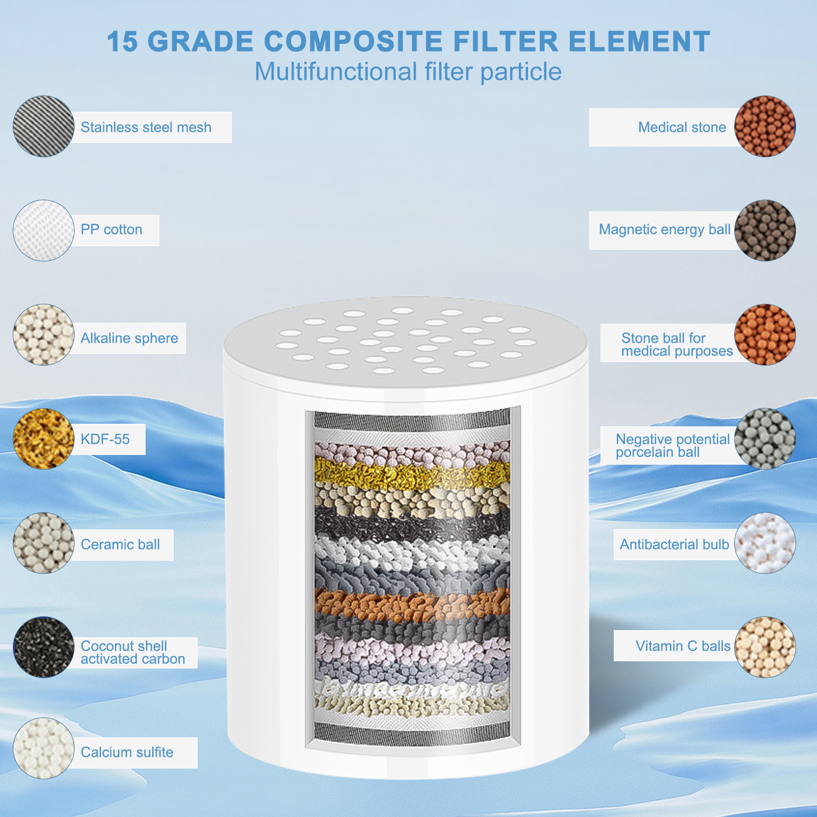 SPOKKI 20-Stage Filtered Shower Head, Remove Chlorine Fluoride Heavy Metals, Improves the Condition of Your Skin, Hair and Nails (3 Replaceable Filter +5 floor drain sticker)