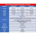 thumbnail image 6 of DART Solo Model # C57PST1| 6" X 5 13/16" X3" ClearSeal Hinged Lid Plastic Container Use for Take-out/ to-Go Food, Sandwiches, Cake, Salad (500Ct), 6 of 6