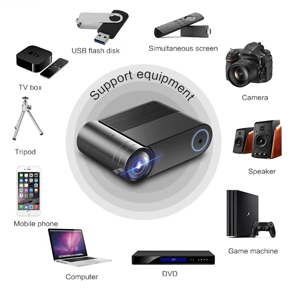 Wireless Projection Projector Home Theater Phone/Laptop/HDMI/USB/Micro SD/AV