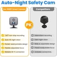 thumbnail image 5 of Tigebraver Upgraded Mini Camera With 30-Day Battery Life, Wireless Hidden Camera 1080P HD, AI Motion Detection, Auto Night Vision, WiFi Pet & Baby Monitor For Home Office Security, Free Cloud Storage, 5 of 7