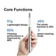 thumbnail image 3 of Miroshine Electric Toothbrush, Miroshine Toothbrush Ipx7 Waterproof, 3 of 5