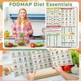 thumbnail image 4 of Koadzawe Diabetes Food Chart & Meal Planner for Diabetics - Many Grocery Foods List - Diabetic Food List Planner Chart w/Serving Size, Carbs, Calories, and Glycemic Index(2pc), 4 of 9