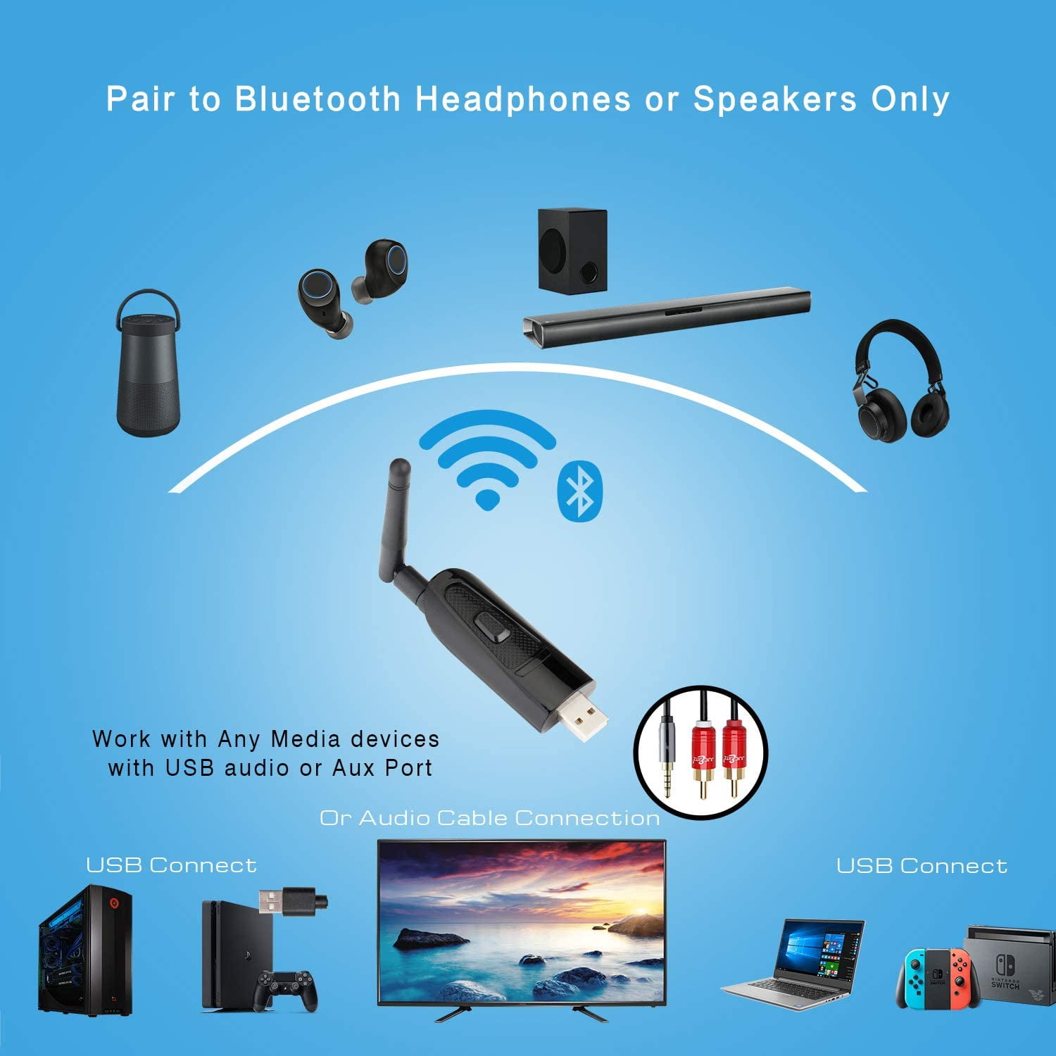 ps4 connect bluetooth to mac ps4 connect bluetooth to mac
