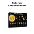 thumbnail image 3 of Education Poster The Solar System Poster Sun Poster Space Poster Classroom Poster Canvas HD Print Wall Art Picture Print Modern Family Bedroom Decor Posters, 3 of 8