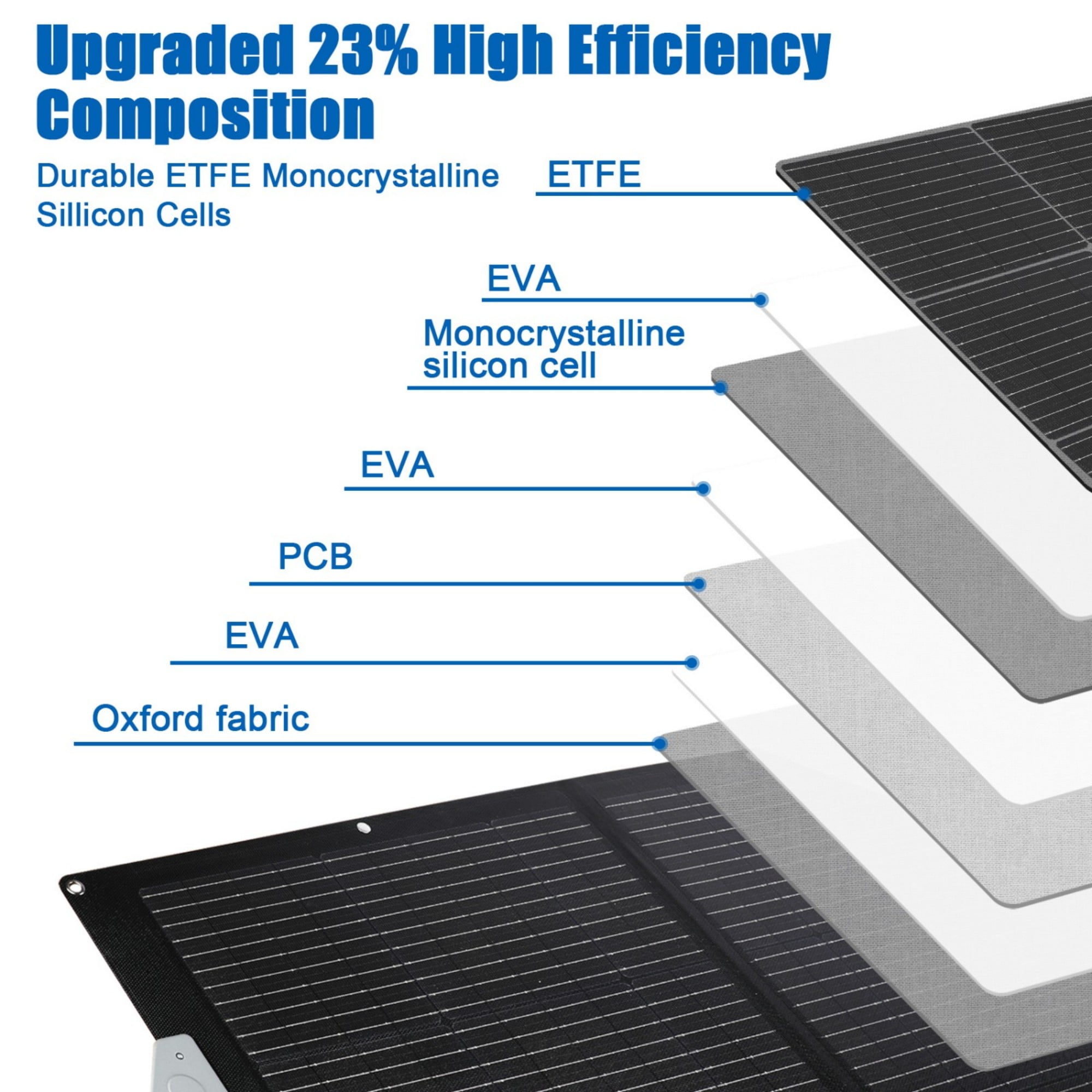 100W Foldable Solar Panel, 18V Solar Charger High Efficiency for Camping