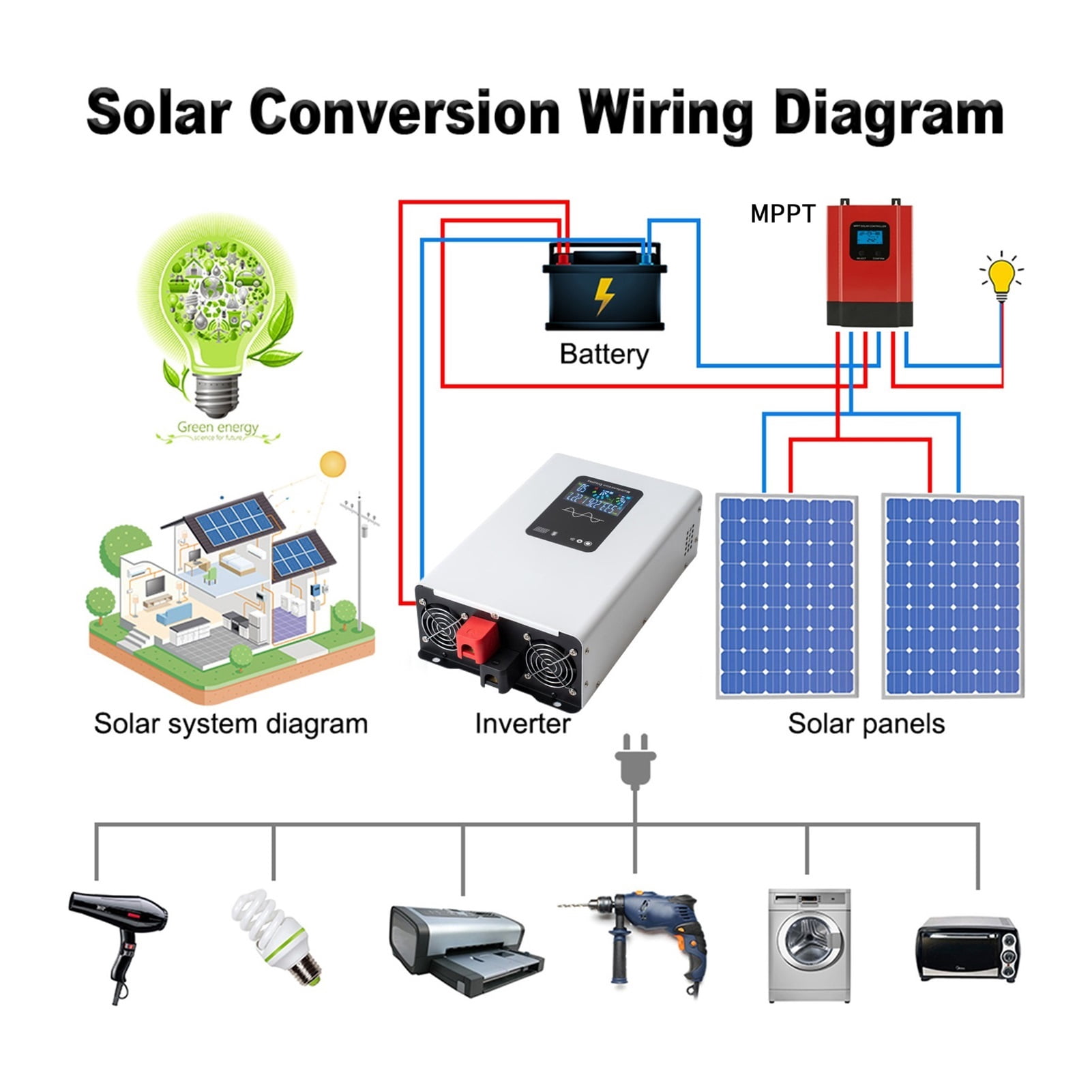 5000W 10000W Pure Sine Wave Inverter Power 12V 24V 48V 60V 72V Converter Solar Car Inverters ,Widely Using Inverter