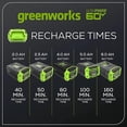 thumbnail image 4 of 60V 2.5Ah Battery & Charger Combo Kit, 4 of 9