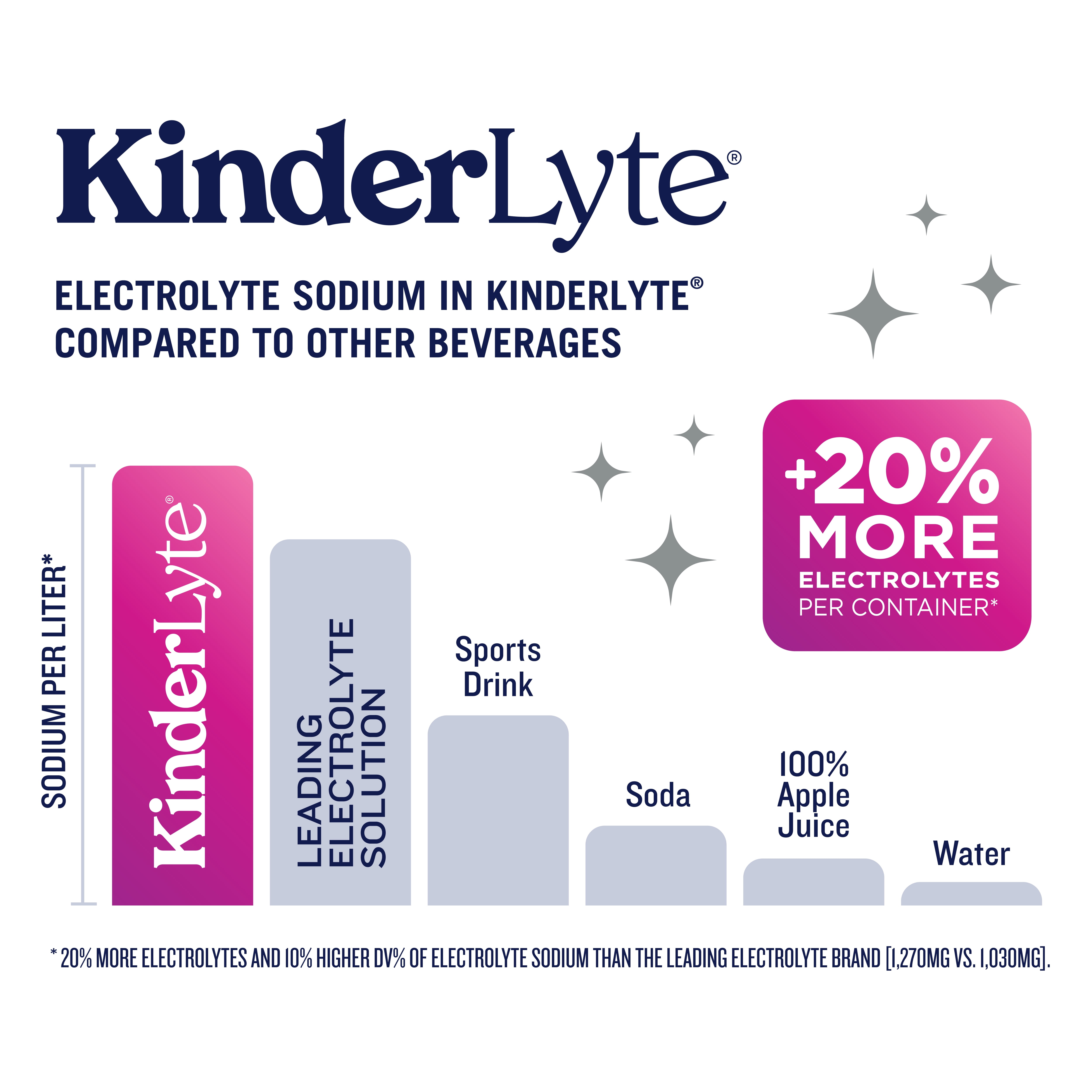 Kinderfarms KinderLyte  Electrolyte Solution Drink for Kids & Adults, Grape, 33.8 fl oz Bottle