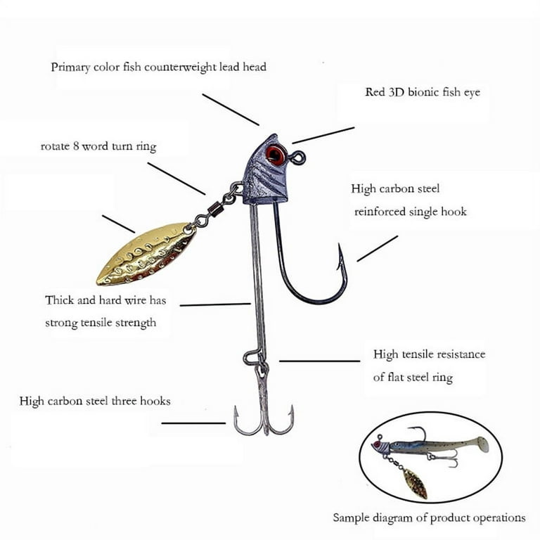 Hook help / wire strength - Wire Baits 