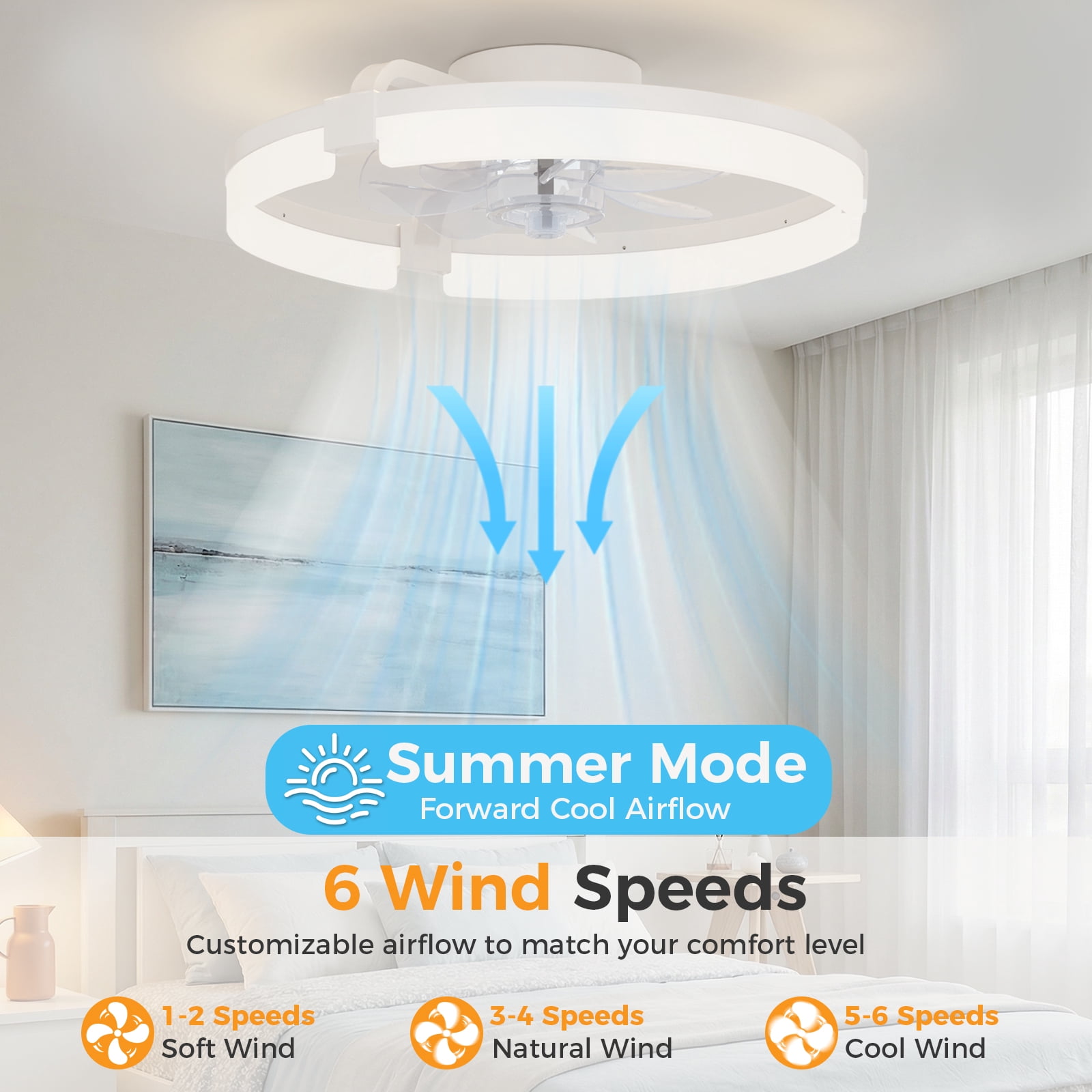 SHOUFTW Ceiling Fan 19.7inch, Caged Ceiling Fans with Lights, Farmhouse Low Profile Fandelier with Remote, Flush Mount for Bedroom, Living Room, Kitchen, 6 Wind Speeds, White