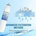 thumbnail image 5 of Swift Green Filters Replacement for LG M7251242FR-06 Refrigerators Water Filters(Pack of 3), 5 of 5