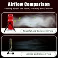 thumbnail image 6 of Industrial Fans 24" up to 8800 CFM, High Velocity Fan with 3 Speeds, Heavy Duty Blower Fan Equipped 360° Tilt Air Circulator Recommended Use in Warehouse, Garage, Yard, Red, 6 of 8