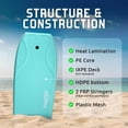 thumbnail image 7 of THURSO SURF 42'' Bodyboard Body Boards for Beach Lightweight PE Core IXPE Deck HDPE Bottom FRP Stringers Body Boards Double Swivel Board Leash and Carrying Bag Lightning Turquoise, 7 of 7