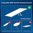 thumbnail image 2 of Cable INEAUTO Starlink Gen 3 de 30 m, Ethernet de repuesto, resistente al agua, 2 of 7