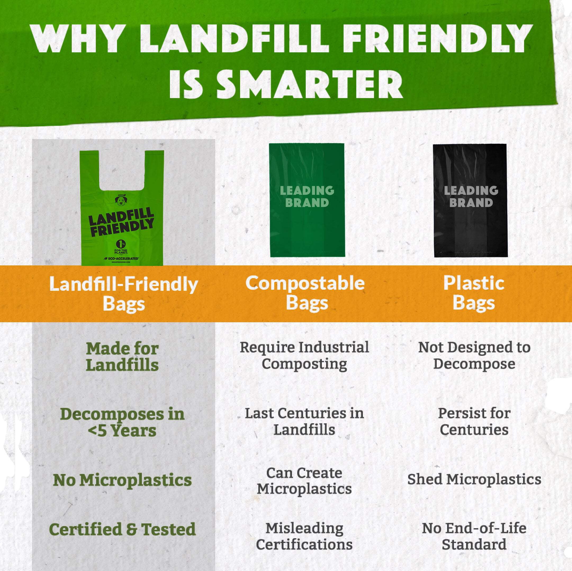 Landfill-Friendly Grab  Go XL Handle Bags - 90 Bags