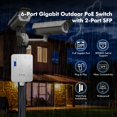 thumbnail image 2 of Switch de red exterior MokerLink de 6 puertos Gigabit PoE IP65, 2 of 8