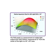 Coralife Clip-On Marine Aquarium LED Light Fixture