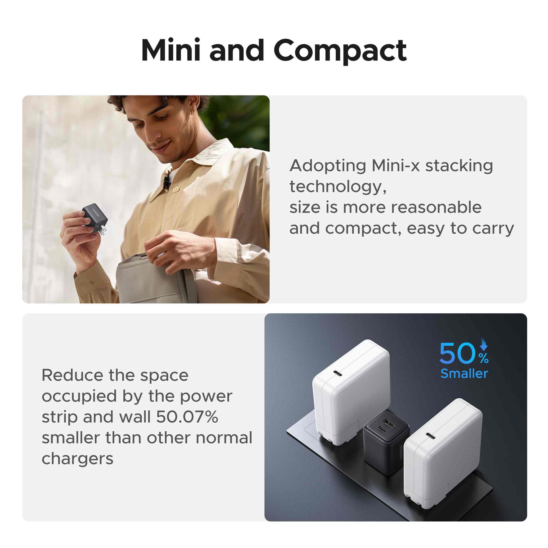 UGREEN 20W GaN USB C Charger, Ultra-Compact 2-Port Wall Charger Block with PD 3.0 and QC 3.0 for Cell Phones, Tablets and laptop, Safe and Portable, compatible for iPhone, compatible for iPad series