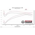 thumbnail image 4 of Flowmaster Exhaust System Kit 817895 American Thunder Cat Back System; Stainless Steel; With 40 Series Muffler; 3 Inch Pipe Diameter To 2-1/2 Inch Pipe Diameter; Single Exhaust With Quad Exit, 4 of 7
