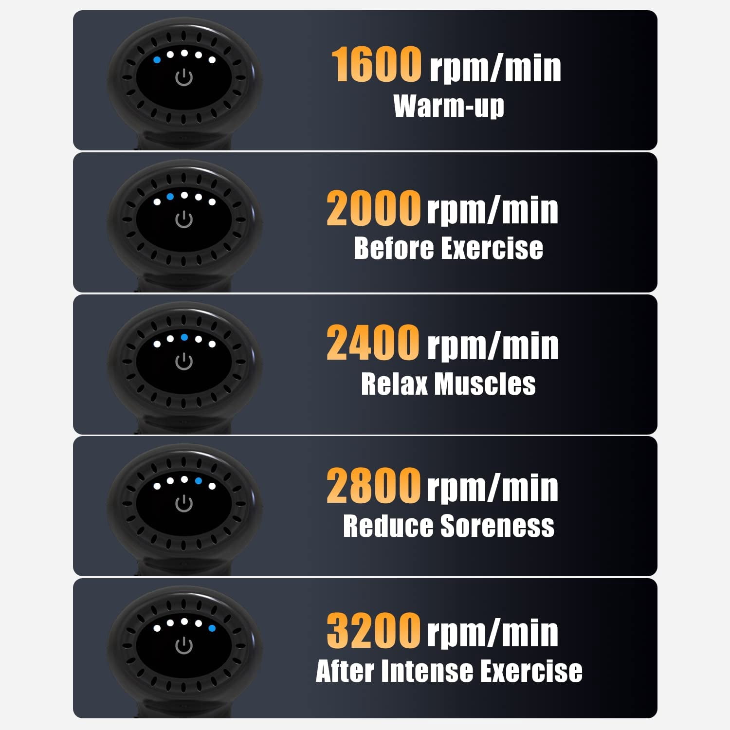 BestMassage Muscle Massage Gun Deep Tissue Handheld Massager 5 Speed Electric Quiet Portable for Sore Muscle(Black)