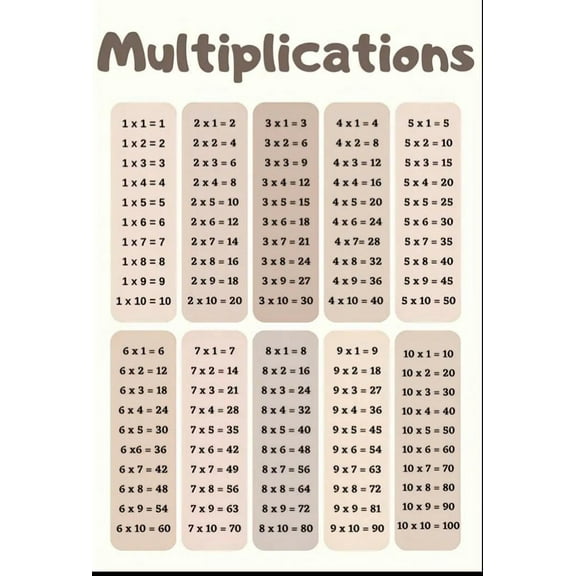 Multiplication Chart poster Educational Posters Times Table for Elementary Classroom, Home School Learning, and Class Decorations