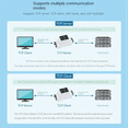 thumbnail image 1 of 2X RS485 Serveur de Port Série RS485 vers RJ45 Ethernet TCP/IP vers Module de Port Série Type Rail, 1 of 7