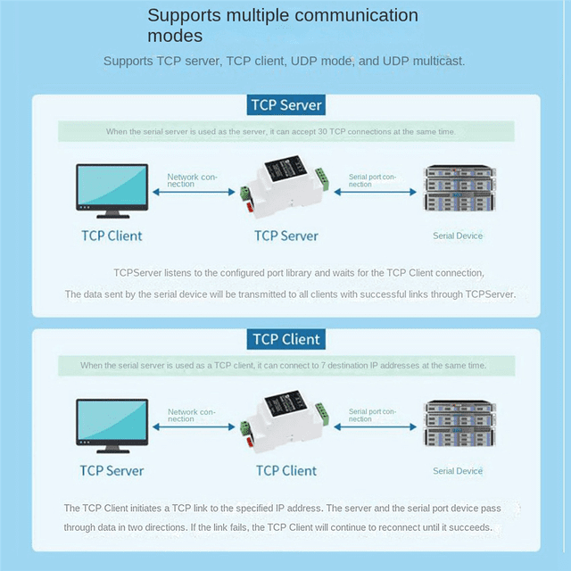 2X RS485 Serveur de Port Série RS485 vers RJ45 Ethernet TCP/IP vers Module de Port Série Type Rail
