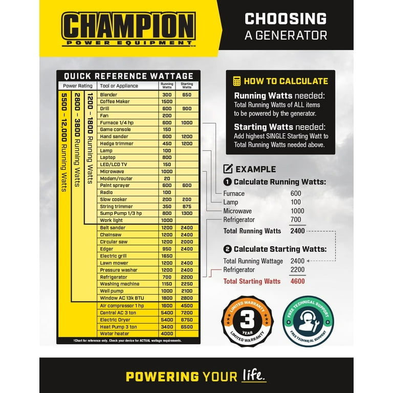 Champion 8750-Watt Quiet Portable Gas Generator with Electric