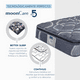 thumbnail image 5 of Colchon Matrimonial Restonic Ortopédico Ultra Confort Anti-Estrés + 2 Almohadas, 5 of 8