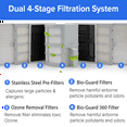 thumbnail image 5 of Nuwave OxyPure Zero Smart Air Purifier, Dual 4-Stage Air Filtration Washable & Reusable Filters for ZERO Waste & Replacements, Covers up to 2002 Sq.ft. for Large Room, 5 of 14