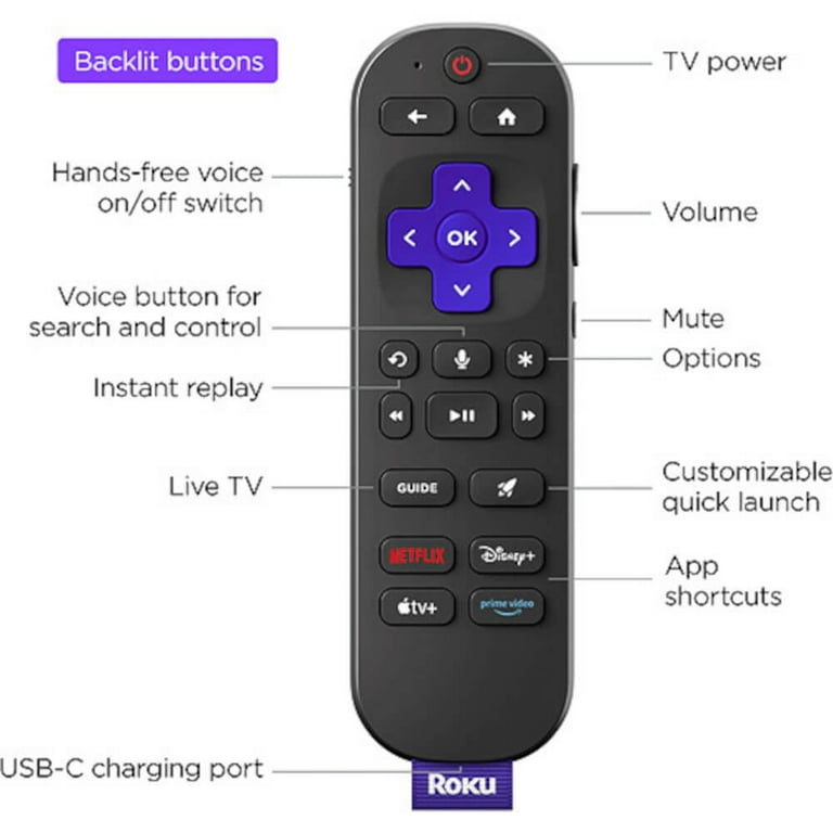Roku Ultra HD 4K HDR ストリーミングプレーヤー Roku Ultra | 4K/HDR/Dolby Vision Streaming Device with