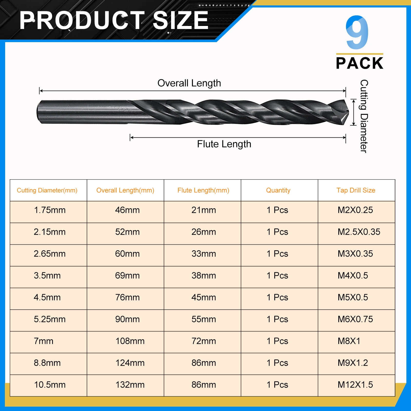 1.75mm-10.5mm Drill Bit Set, Jobber Straight Shank Bits Kit M2 High-Speed Steel for Metal Steel Wood 135 Degree Split Point Black Oxide Finish - 9 Pack