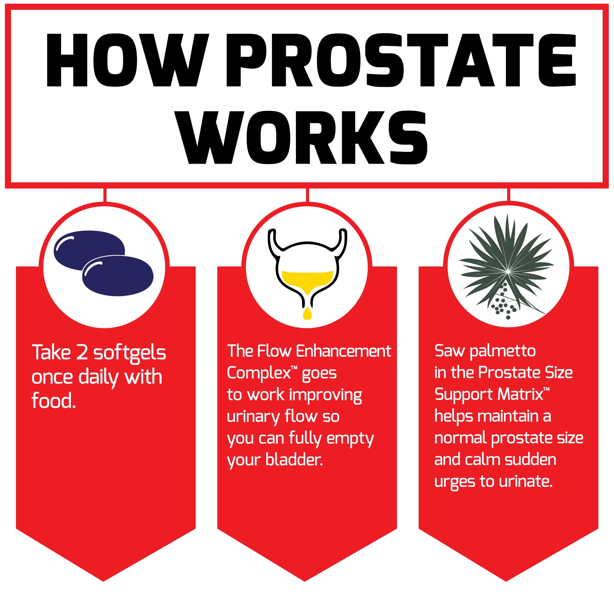 Buy Force Factor Prostate Saw Palmetto and Beta Sitosterol Supplement for Men, Prostate Health